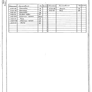 Состав фльбома. Серия 7.406-1 УнифицированныеВыпуск 14-1 Часть 2 Привод механизма выката пода печи Р=200кН. Рабочие чертежи