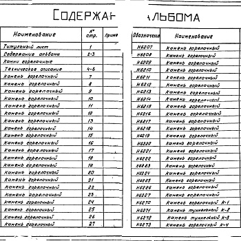 Состав фльбома. Серия 5.406-1 УстановкаВыпуск 4-2 Камни горелочные. Рабочие чертежи