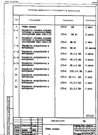 Состав альбома. Типовой проект 179-04в.13.87Альбом 8 ВМ 1 Ведомость потребности в материалах