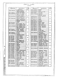Состав альбома. Типовой проект 407-1-92.87Альбом 4 Нестандартизированные изделия