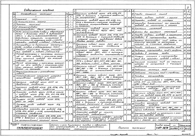 Состав альбома. Серия 4.407-36/70 ДеталиВыпуск 1 Рабочие чертежи