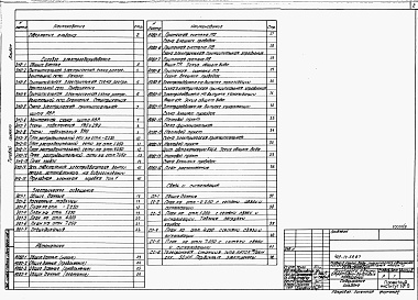 Состав альбома. Типовой проект 409-14-59.87Альбом 4 Электрооборудование и электрическое освещение, автоматизация, автоматическая пожарная сигнализация, устройства связи и сигнализации. Пристройка административно-бытовых помещений. Часть 2