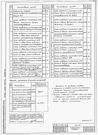 Состав альбома. Типовой проект 902-1-41Альбом 13 Электрооборудование и автоматизация. Задание заводу-изготовителю (основной вариант)