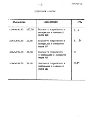Состав альбома. Типовой проект 407-3-596.90Альбом 11 Ведомости потребности в материалах     