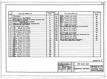 Состав альбома. Типовой проект 94-0115.84Альбом 7 Элементы блокировки