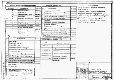 Состав альбома. Типовой проект 704-1-0222м.87Альбом 4 Применен из тп 704-1-0220м.87 Нестандартизированное оборудование