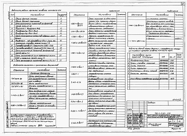 Состав альбома. Типовой проект 709-4-21.91Альбом 2 Архитектурные решения. Конструкции металлические. Конструкции железобетонные. Отопление и вентиляция. Внутренние водопровод и канализация.