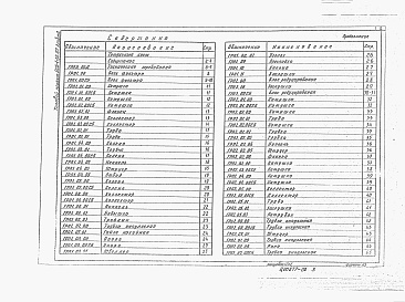 Состав альбома. Типовой проект Альбом 2 Нестандартизированное оборудование (из 905-1-30.87)