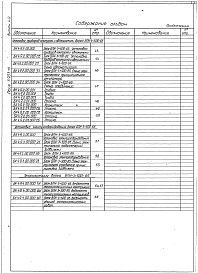 Состав альбома. Серия 5.903-15 БлокиВыпуск 4-9 Блок насосов подпитки БПН-3х500-65. Рабочие чертежи
