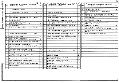 Состав альбома. Типовой проект 416-9-51.88Альбом 5 Электрическое освещение. Силовое электрооборудование. Связь и сигнализация. Автоматизация