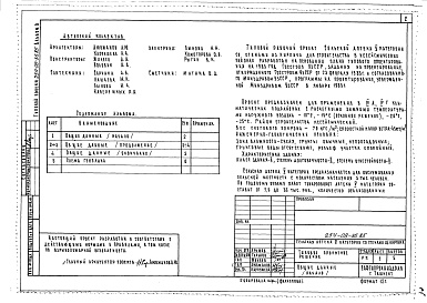 Состав альбома. Типовой проект 254-08-36.85Альбом 0