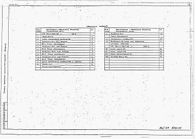 Состав альбома. Типовой проект 704-1-0247.90Альбом 3 Основания и фундаменты резервуара объемом 3000 м³.     