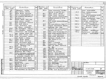 Состав альбома. Типовой проект 810-1-12.86Альбом 9  ПРОИЗВОДСТВЕННО-ВСПОМОГАТЕЛЬНЫЕ И БЫТОВЫЕ ПОМЕЩЕНИЯ. Архитектурно-строительные решения. Отопление и вентиляция. Тепломеханическая часть