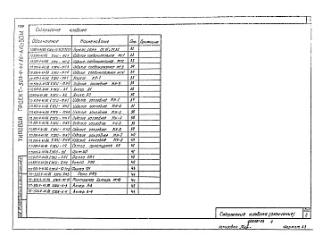Состав альбома. Типовой проект 503-4-41.86Альбом 3 – Индустриальные строительные конструкции.    