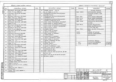 Состав альбома. Типовой проект 222-1-534.87Альбом 2 Отопление и вентиляция часть 1