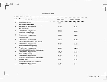 Состав альбома. Типовой проект 814-8-2.91Альбом 3 Спецификации оборудования.     