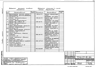 Состав альбома. Типовой проект 709-9-27.84Альбом 7 Автоматизация вентиляционных систем