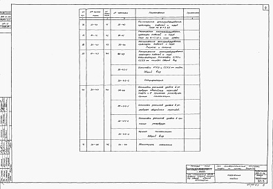 Состав альбома. Типовой проект 902-2-26Альбом 3 Электрооборудование, автоматика и технологический контроль