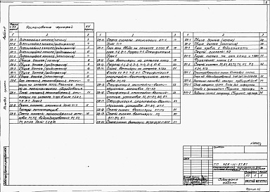 Состав альбома. Типовой проект 409-14-57.87Альбом 3   Отопление и вентиляция. Водопровод и канализация     