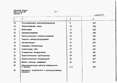 Состав альбома. Типовой проект 808-3-24с.89Альбом 7 Сметы.     