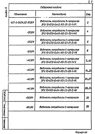 Состав альбома. Типовой проект 407-3-0634.92Альбом 6 Ведомости потребности в материалах   