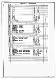 Состав альбома. Типовой проект 401-011-64.84Альбом 2 Металлоизделия и нестандартизированное оборудование.    
