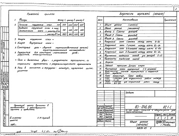 Состав альбома. Типовой проект 85-046.86Часть АС.1-1 Архитектурно-строительные решения выше отм.0.000