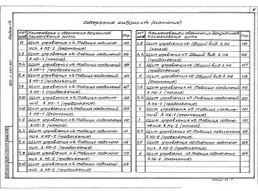 Состав альбома. Типовой проект 903-1-281.90Альбом 14  Щиты управления. Задание заводу-изготовителю 