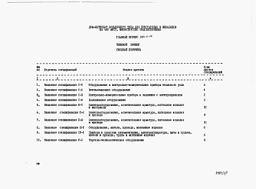 Состав альбома. Типовой проект 254-3-14Альбом 7 Заказные спецификации