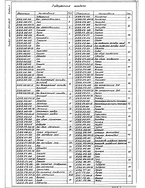 Состав альбома. Типовой проект 903-1-242.87Альбом 5 Оборудование технологическое. Рабочие чертежи 