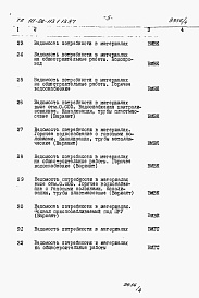 Состав альбома. Типовой проект 111-26-113.1.13.87Альбом 4 Раздел 8-3 Ведомость потребности в материалах 