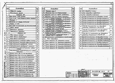 Состав альбома. Типовой проект А-II,III,IV-900-404.87Альбом 1 Архитектурные решения. Конструкции железобетонные. Строительные конструкции и изделия  