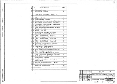 Состав альбома. Типовой проект 702-1-1Альбом 2 Технологические чертежи. 