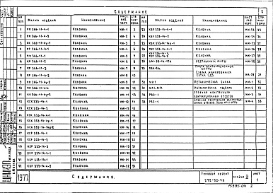 Состав альбома. Типовой проект 272-32-46Альбом 4 Изделия заводского изготовления.