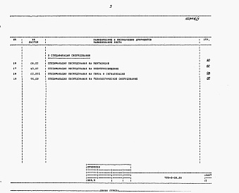 Состав альбома. Типовой проект 705-3-38.88Альбом 4   Сметная документация. Ведомости потребности в материалах. Спецификации оборудования.    