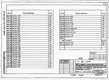 Состав альбома. Типовой проект 812-1-52.84Альбом 8 Конструкции железобетонные. Изделия (вариант со сборным железобетонным каркасом)  