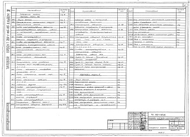 Состав альбома. Типовой проект 705-1-185.85 Альбом 4 Электрооборудование, электроосвещение. Автоматизация и контроль производства