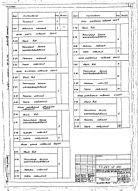 Состав альбома. Типовой проект 264-12-199Альбом 9 Электрооборудование. Задание заводу изготовителю Часть 2