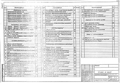Состав альбома. Типовой проект 503-3-23.87Альбом 1 Пояснительная записка. Технология производства. Силовое электрооборудование. Электроосвещение. Автоматизация системы отопления и вентиляции. Связь и сигнализация