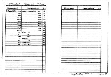 Состав альбома. Типовой проект 902-2-381.84Альбом 3 Строительные изделия     