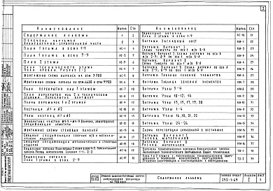 Состав альбома. Типовой проект 252-1-69Альбом 1 Архитектурно-строительные и технологические чертежи, витражи