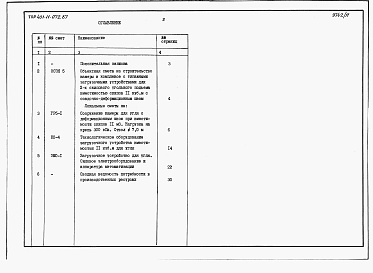 Состав альбома. Типовой проект 401-11-072.87Альбом 9 Часть 1. Камеры загрузочных устройств для угля с осадочно-деформационным швом. Ствол диаметром 7,0 м. Сметы и ведомости потребности в материалах
