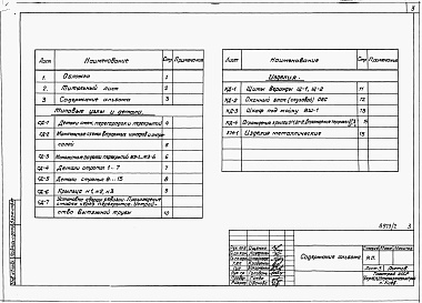 Состав альбома. Типовой проект 143-24-191.84Альбом 2 Примененный из ТП 183-24-188.84 Типовые узлы и детали. Изделия