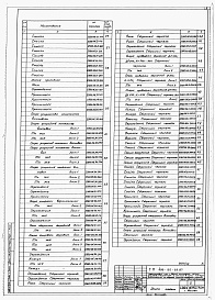 Состав альбома. Типовой проект 409-22-25.87Альбом 7 Части 1,2,3,4 Известковый цех. Нестандартизированное оборудование.