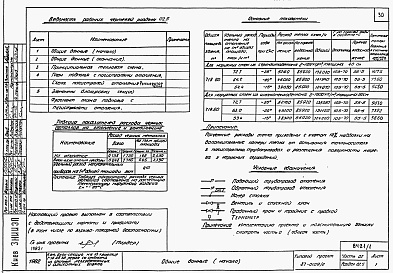 Состав альбома. Типовой проект 87-0109/2Альбом 1 Части 01.86, 02, 03 Архитектурно-строительные чертежи, отопление и вентиляция, водоснабжение и канализация ниже отм. 0.000