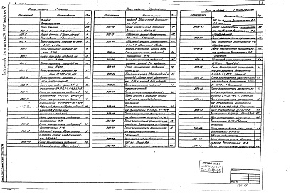 Состав альбома. Типовой проект 602-92.87Альбом 5 Автоматизация санитарно-технических систем и устройств