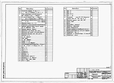 Состав альбома. Типовой проект 253-4-50.86Альбом 1 Архитектурно-строительные решения
