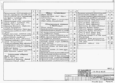 Состав альбома. Типовой проект 411-2-181.87Альбом 1  Общая пояснительная записка. Технологические чертежи. Архитектурно-строительные решения. Конструкции железобетонные. Конструкции деревянные. Внутренние водопровод и канализация. Отопление и вентиляция. Силовое электрооборудование. Электрическое 