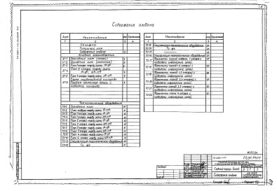 Состав альбома. Типовой проект 254-1-117Альбом 14  Лечебное газоснабжение. Технологическое оборудование
