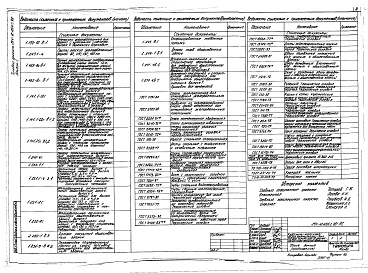 Состав альбома. Типовой проект 264-12-265с.86Альбом 1 Архитектурно-строительные решения